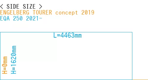 #ENGELBERG TOURER concept 2019 + EQA 250 2021-